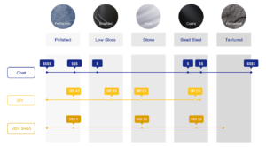 Plastic Manufacturing Services 4 plastic surface finish chart