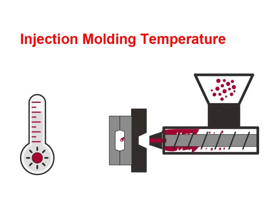 injection molding temperature