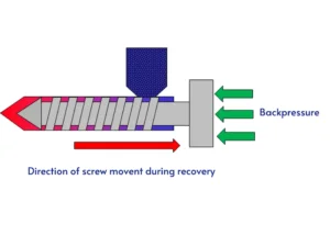 Back Pressure in Injection Molding