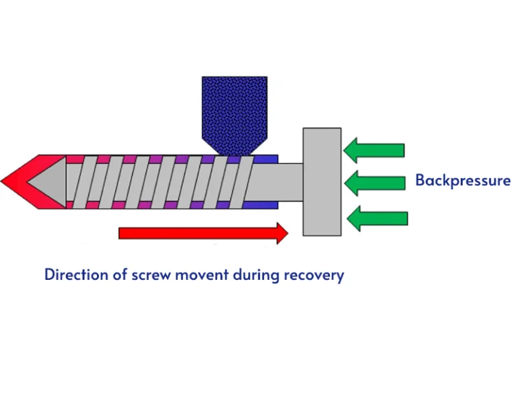 Back Pressure in Injection Molding