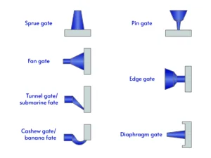 injection molding gate types