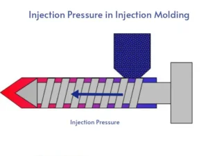 TPE Injection Molding 10 injection pressure in injection molding