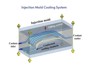 TPE Injection Molding 9 injection mold cooling system