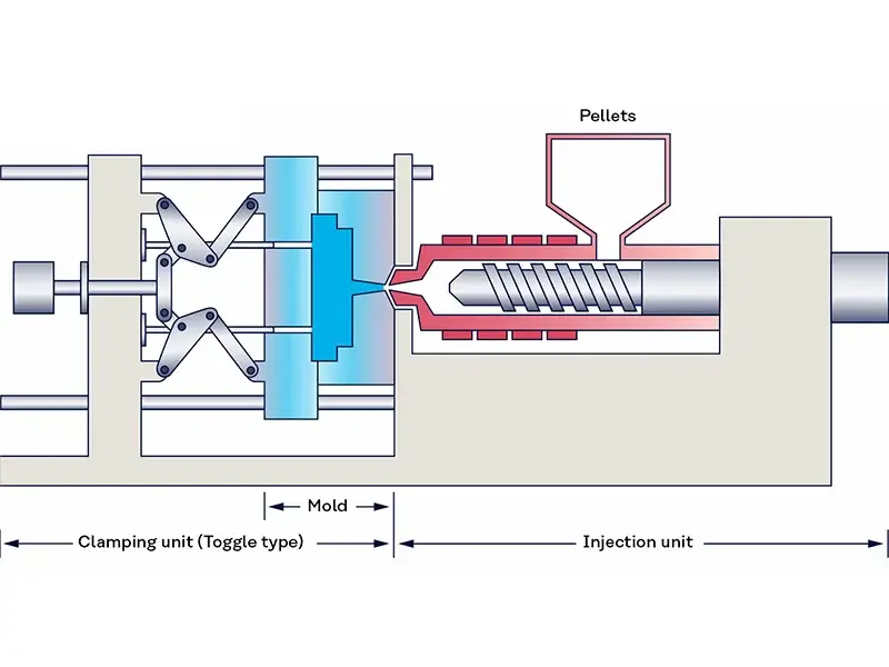 Rapid Prototyping 7 Injection Molding: Cooling