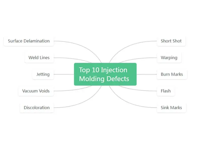 Injection Molding Defects