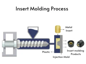 PS Injection Molding 8 insert molding process