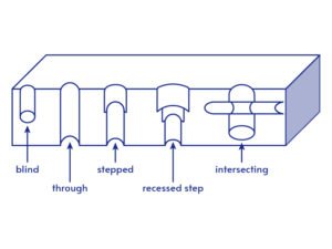 Nylon Injection Molding 6 Holes in Injection Molding