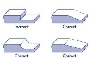 CNC Machined Steel 3 Gradual Thickness Transition