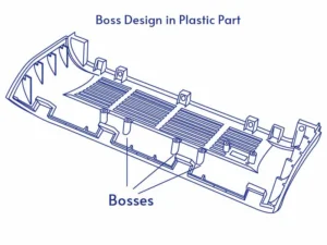 PS Injection Molding 8 Bosses in Plastic Design