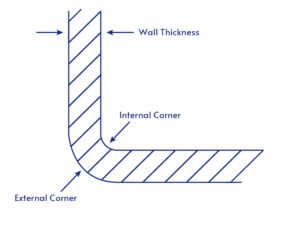 Internal Corner and External Corner