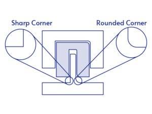 Essential Guidelines for Molded Part Corner Design 3 Sharp Corner and Rounded Corner