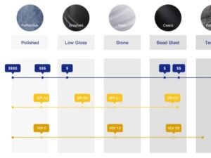 Injection Molding Surface Finishes