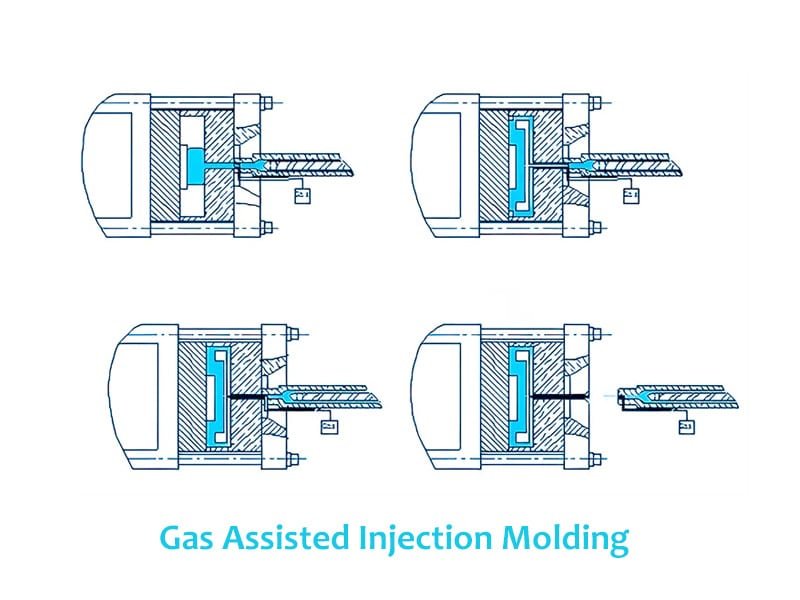 Gas Assisted Injection Molding