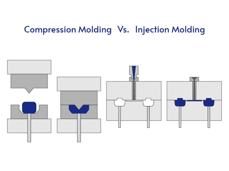 Compression Molding vs Injection Molding