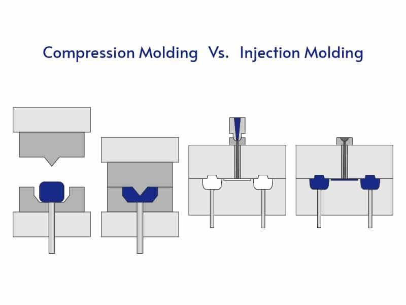 Compression Molding vs Injection Molding