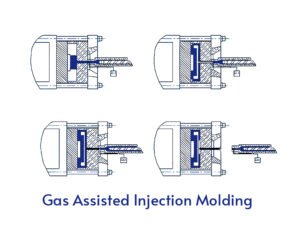HDPE CNC Machining 5 Gas Assisted Injection Molding