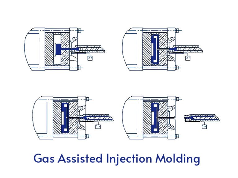 Gas Assisted Injection Molding