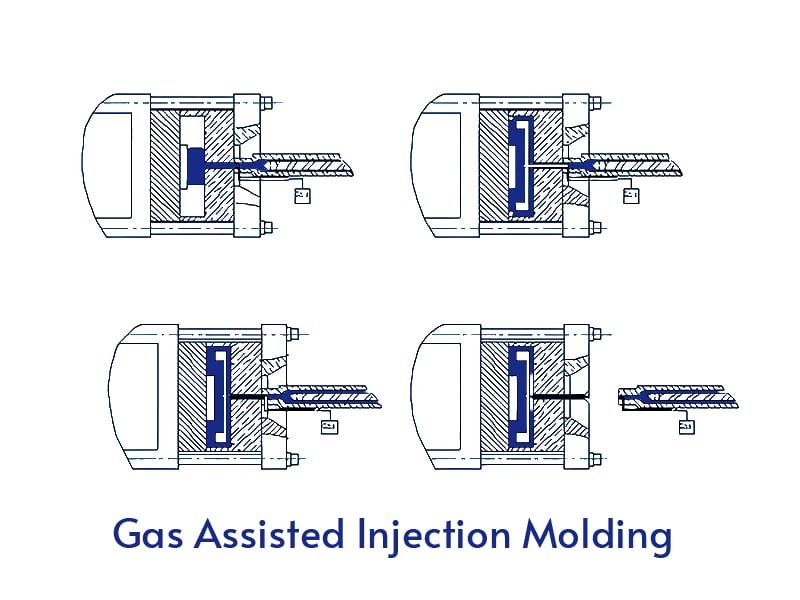 Gas Assisted Injection Molding