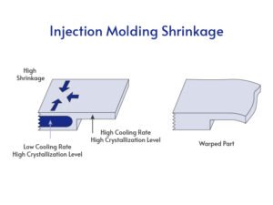 CNC PMMA Machining 3 Injection Molding Shrinkage