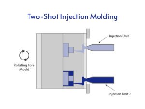 LDPE Injection Molding 9 Two Shot Injection Molding