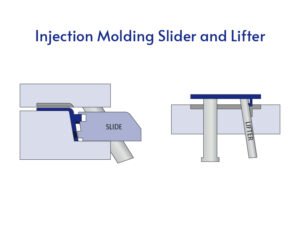 Injection Molding Slider and Lifter