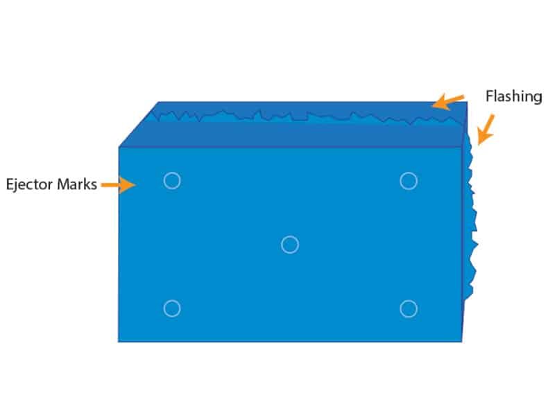 Ejector Marks Injection Molding
