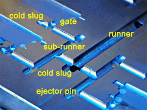 cold slug Injection molding