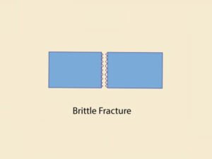 Examples of Brittleness Objects
