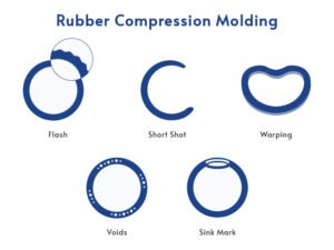 Common Compression Molding Defects and How to Fix Them? 2 Compression Molding Defects