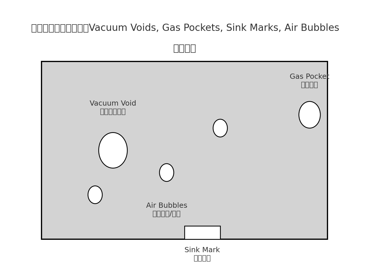 Injection Molding Voids