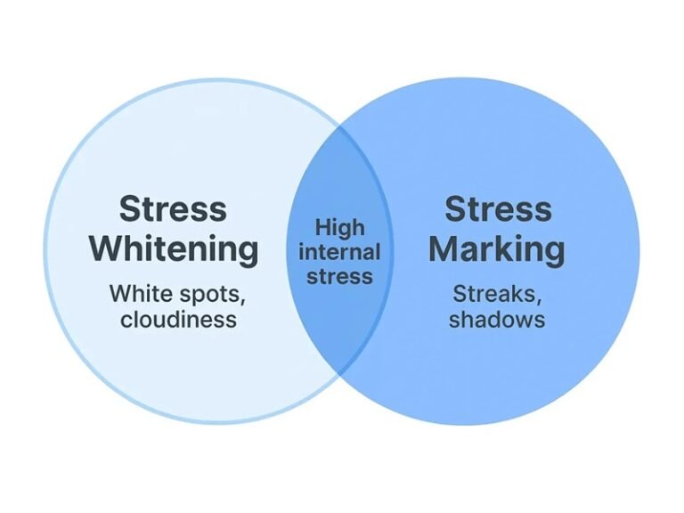 Stress Whitening and Stress Mark Injection Molding