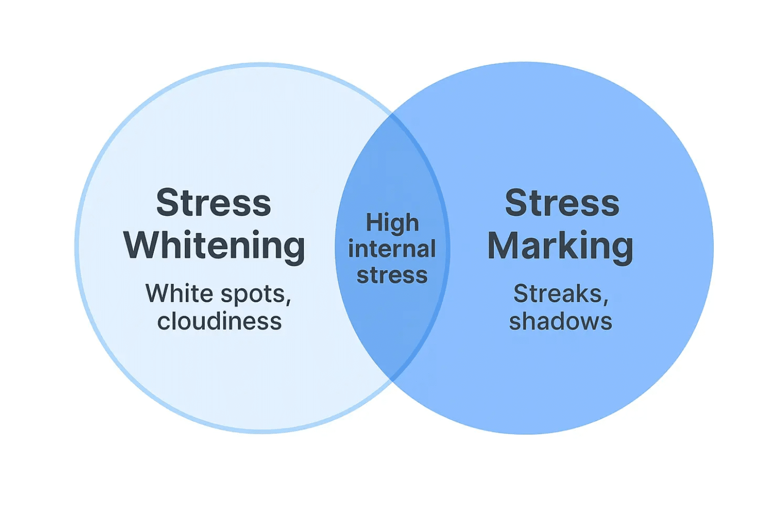 Stress Whitening and Stress Mark Injection Molding