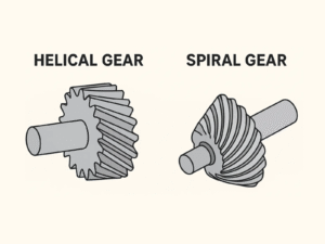 Helical Gear VS Spiral Gear