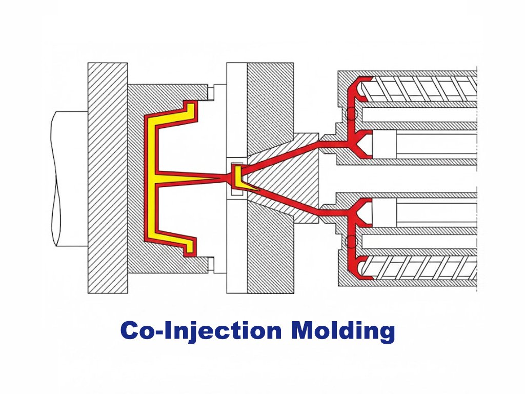 Home 25 Co-Injection Molding