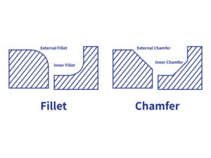 Fillet and Chamfer