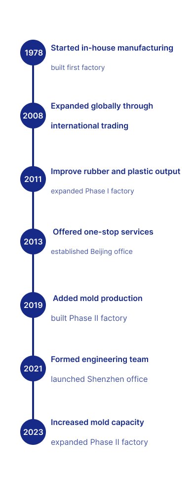 timeline app