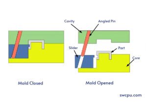 Injection Molding Slider