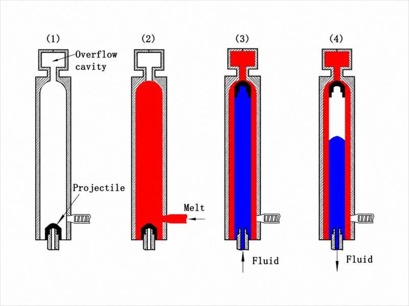 water assisted injection molding process