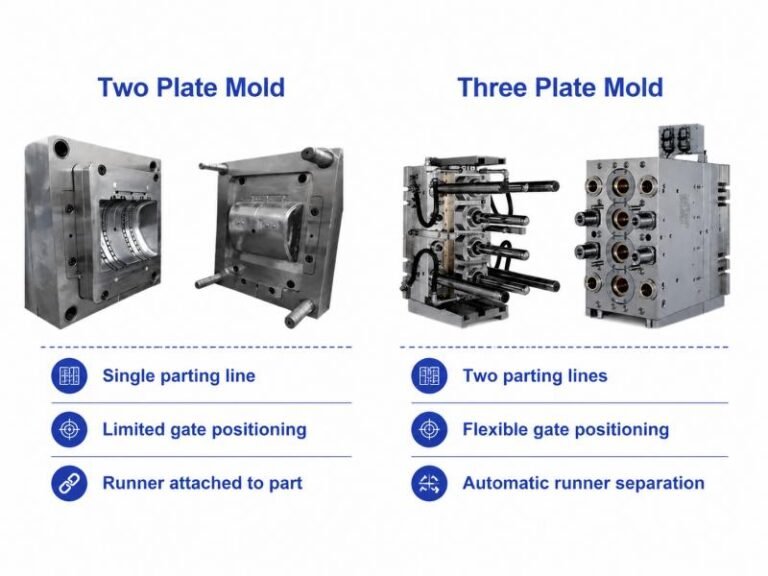 Structural Differences Between Two Plate and Three Plate Mold