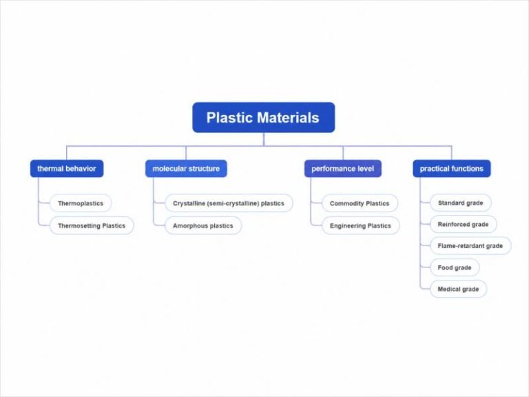 types of plastic materials