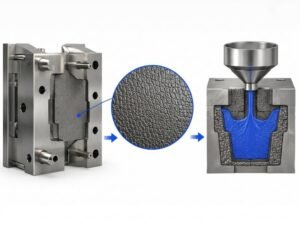 Mold Texture: Types, Standards & How to Choose 1 Mold Texture